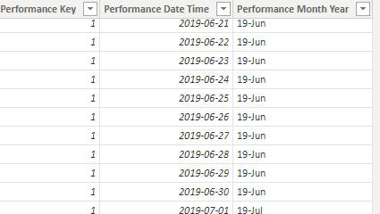 Solved: Average Days between two dates for each calendar m ...
