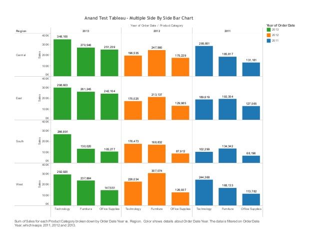 anand-tableau-multiple-side-by-side-bar-chart-1-638.jpg