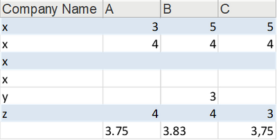 Solved: Calculate average, count same group as 1 - Microsoft Fabric ...