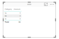 Solved: Incorrect Total showing - Microsoft Fabric Community