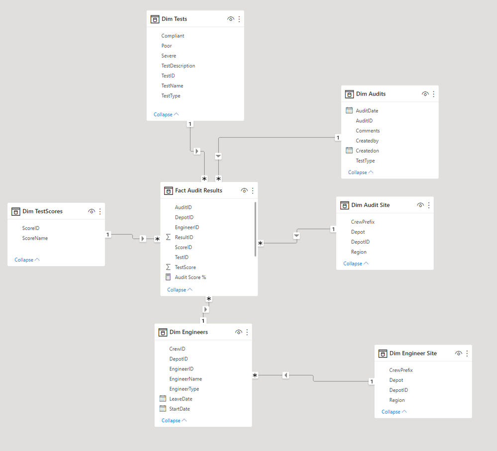 Data Model.PNG