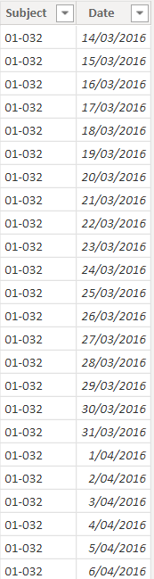 Solved: How to count the number of missing dates? - Microsoft Fabric ...