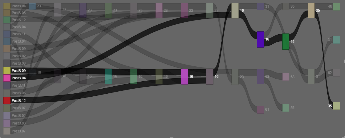 Creating a timeline view with a highlighted link p... - Microsoft ...
