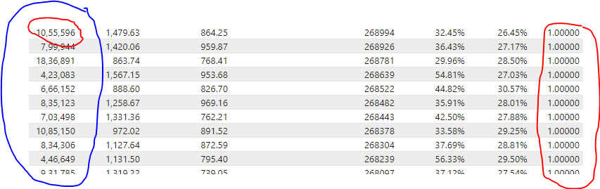 Division of calculated columns not giving correct ... - Microsoft ...