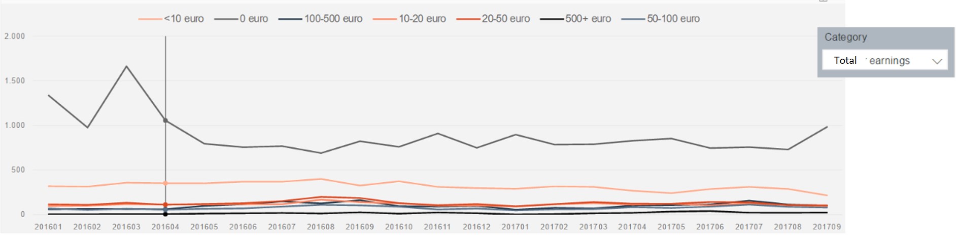 Solved: Order legend in line graph - Microsoft Fabric Community