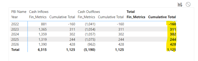 Solved: Cumulative Total for Financial Years only - Microsoft Fabric ...