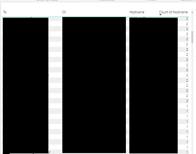 Solved: How to count distinct values in a column? - Microsoft Fabric ...