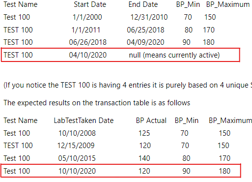 Field values from 2nd table is not fetching the ex... - Microsoft ...