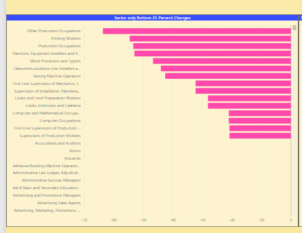 A working model from a seperate report