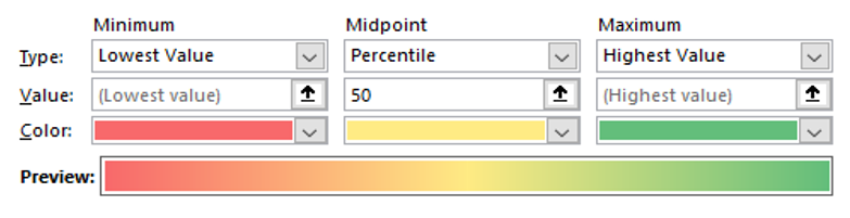 Solved: Conditional Formatting For Each Rows In Table - Microsoft ...
