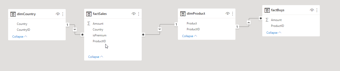 Solved: [DAX] Complex (?) Filter Context - Microsoft Fabric Community