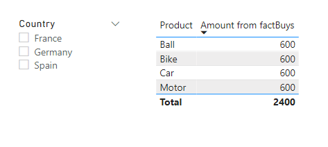Solved: [DAX] Complex (?) Filter Context - Microsoft Fabric Community