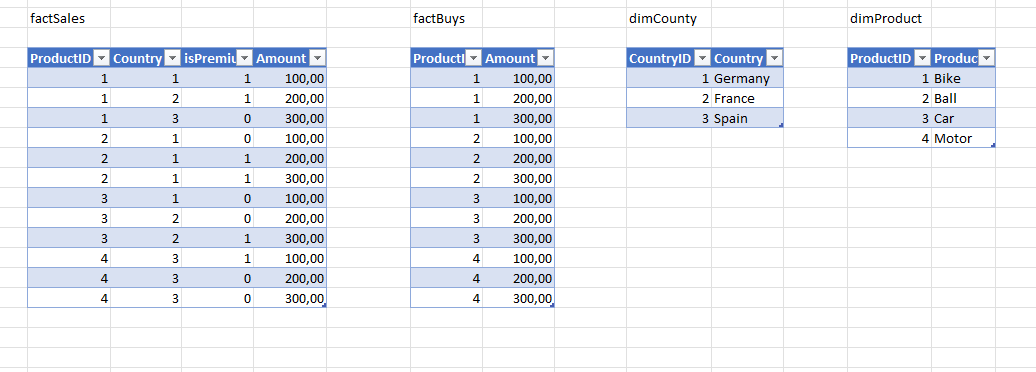 Solved: [DAX] Complex (?) Filter Context - Microsoft Fabric Community
