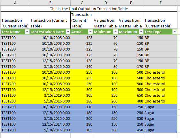 Field values from 2nd table is not fetching the ex... - Microsoft ...