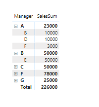Solved: Hierarchy data in matrix visual - Microsoft Fabric Community