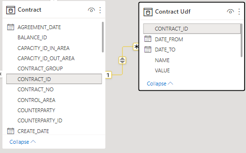 Solved: Count Records Without Match in Related Table - Microsoft Fabric ...