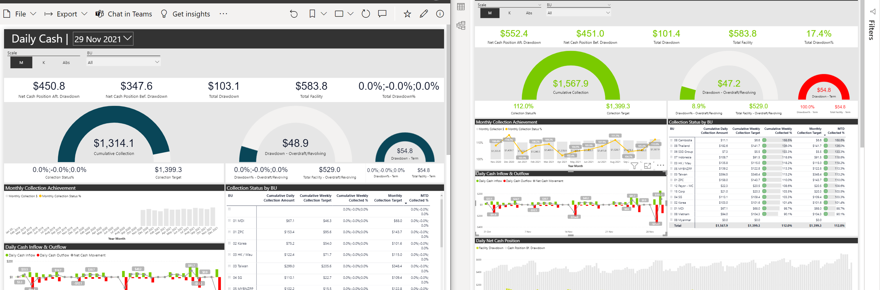 Solved: % format Went haywire after publishing to Power BI ...
