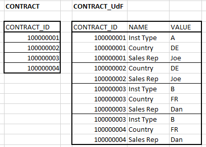 Solved: Count Records Without Match in Related Table - Microsoft Fabric ...