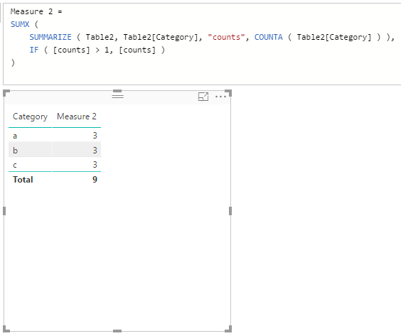 Solved: Incorrect Total showing - Microsoft Fabric Community
