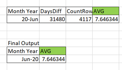 Average Days between two dates for each calendar m... - Microsoft ...