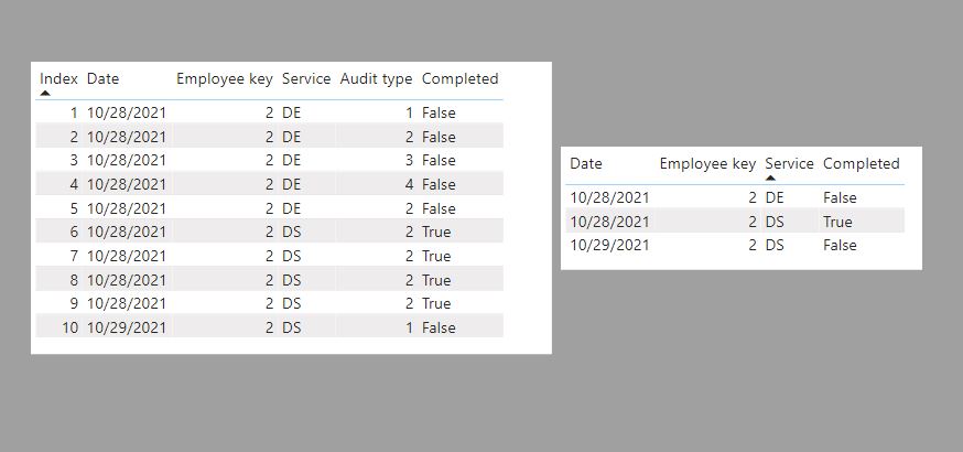 Solved: Creating a Measure or new table (DAX) - Microsoft Fabric Community