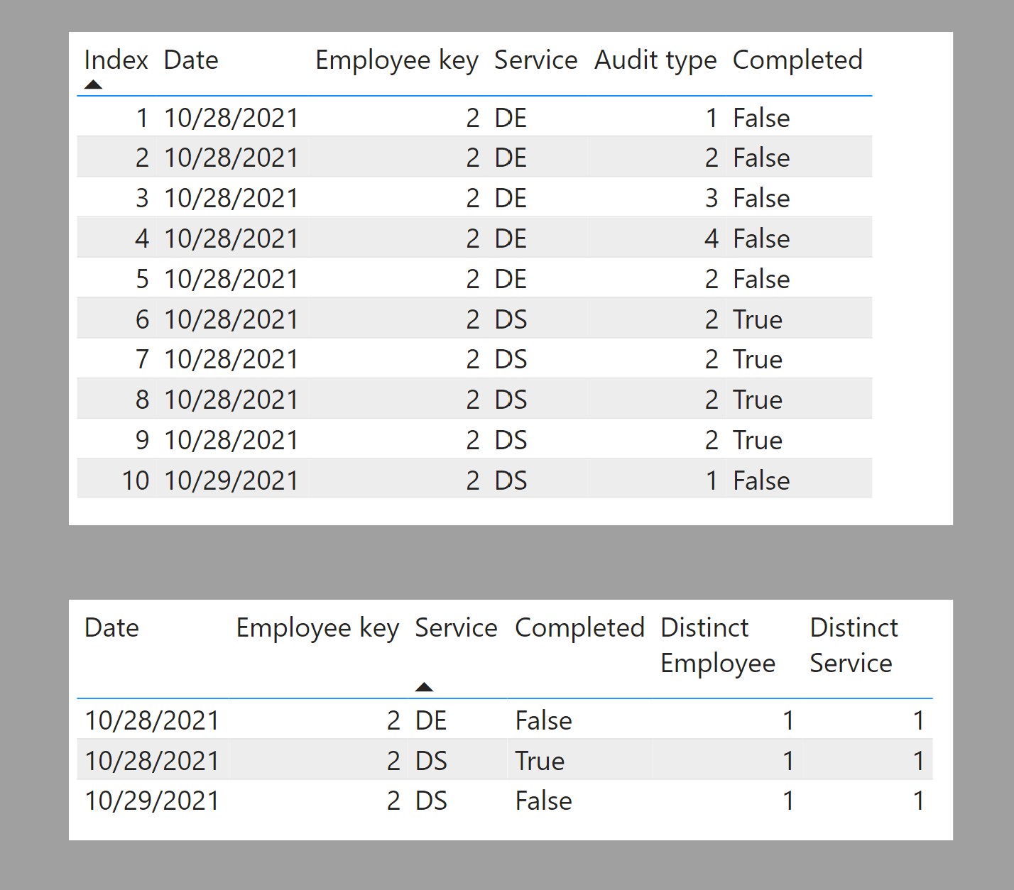 Solved: Creating a Measure or new table (DAX) - Microsoft Fabric Community