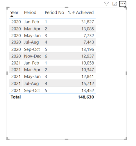 DAX Calculation for Prior Period Date Range - Microsoft Fabric Community