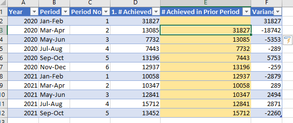 DAX Calculation for Prior Period Date Range - Microsoft Fabric Community