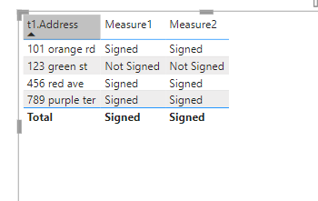 Solved: Comparing two sets of columns from two tables - Microsoft ...