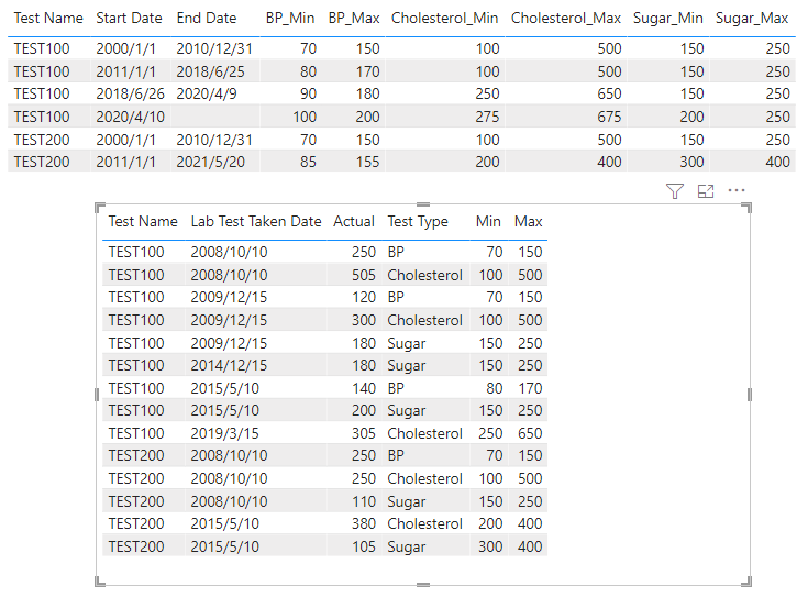 Field values from 2nd table is not fetching the ex... - Microsoft ...