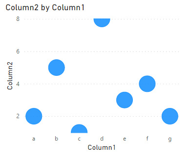 Solved: Scatter Plot Axis Help - Microsoft Fabric Community