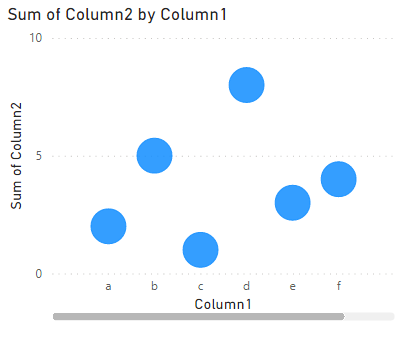Solved: Scatter Plot Axis Help - Microsoft Fabric Community