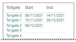 Solved: Switch Function for Tollgate Dates - Microsoft Fabric Community