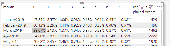 conditional formatting for rows in table visual - Microsoft Fabric ...