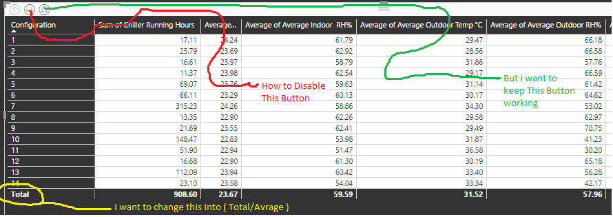 Solved: Drilling Down Power Bi Matrix Table - Microsoft Fabric Community