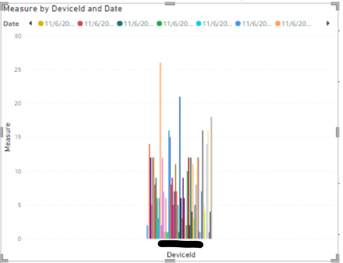 DeviceID Stacked Bar.png