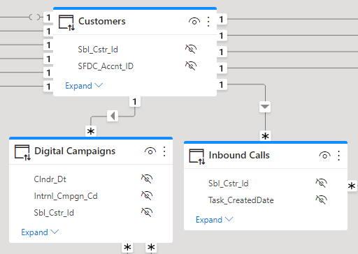 Filter Two Fact Tables - Microsoft Fabric Community
