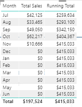 Solved: Running Total by month - Microsoft Fabric Community