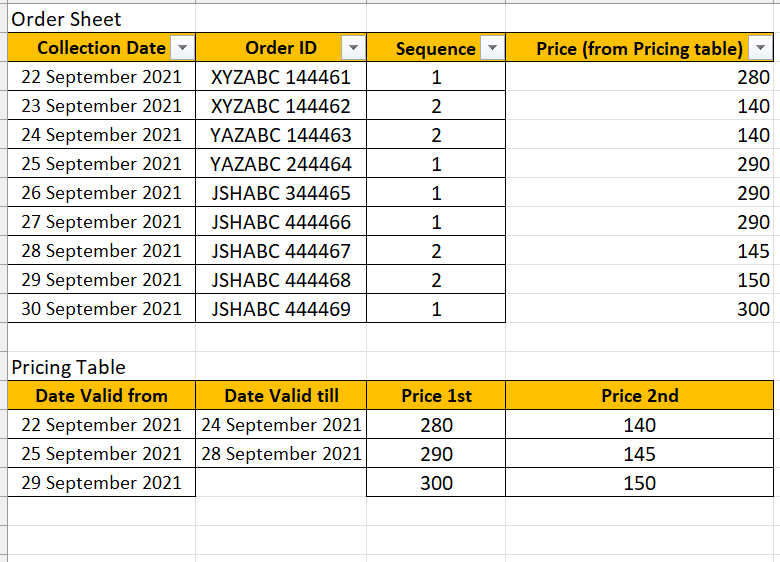 Solved: Lookup from another table based on dates - Microsoft Fabric ...