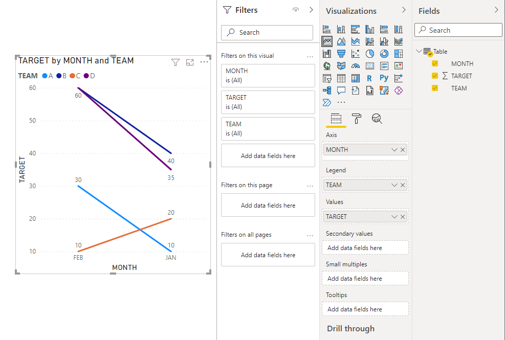 Solved: TOTAL SUM OF TARGET PER MONTH - Microsoft Fabric Community
