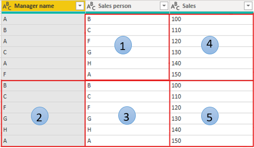Solved: How to show hierarchy result in matrix - Microsoft Fabric Community