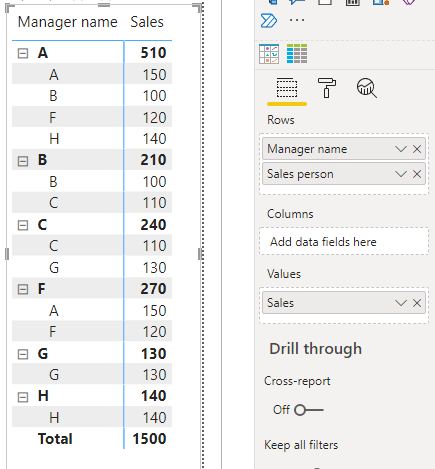 Solved: How to show hierarchy result in matrix - Microsoft Fabric Community