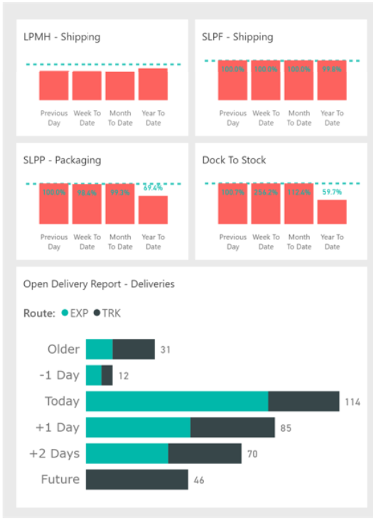 Solved: Re: Displaying Power BI Web Reports As SlideShow - Page 2 -  Microsoft Fabric Community