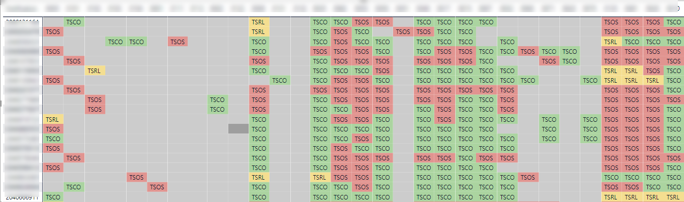 Solved: How can I retain matrix table layout while using a ...