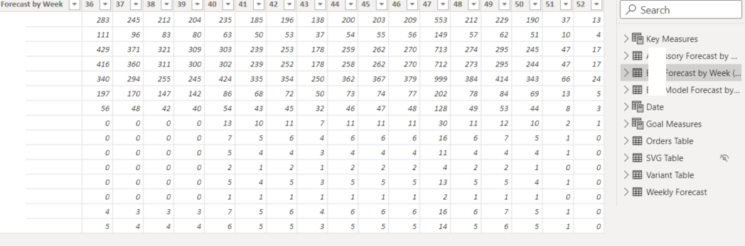 Forecast Table by Product, By Week - Microsoft Fabric Community