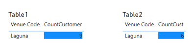 Solved: Comparing two tables that has blank values - Microsoft Fabric ...