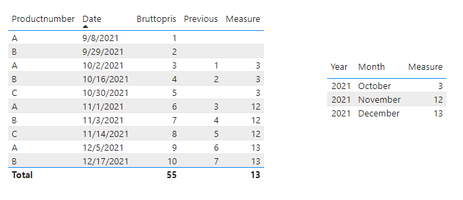 Solved: Add previous month data in same table - Microsoft Fabric Community