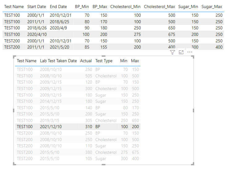 Field values from 2nd table is not fetching the ex... - Microsoft ...