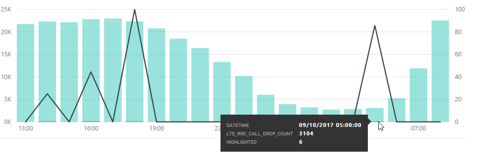Solved: TopN Filtering Combo Chart Issue - Microsoft Fabric Community