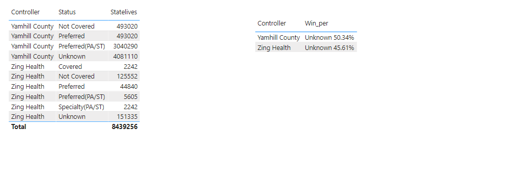Solved: Winning Percentage by grouping in DAX - Microsoft Fabric Community